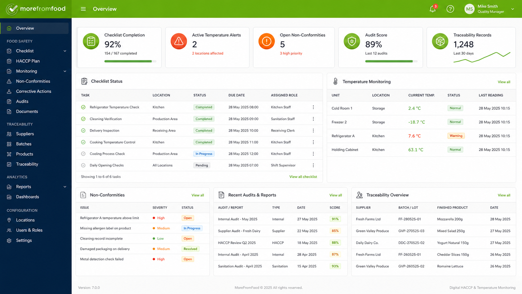 AI-Powered Food Safety Software