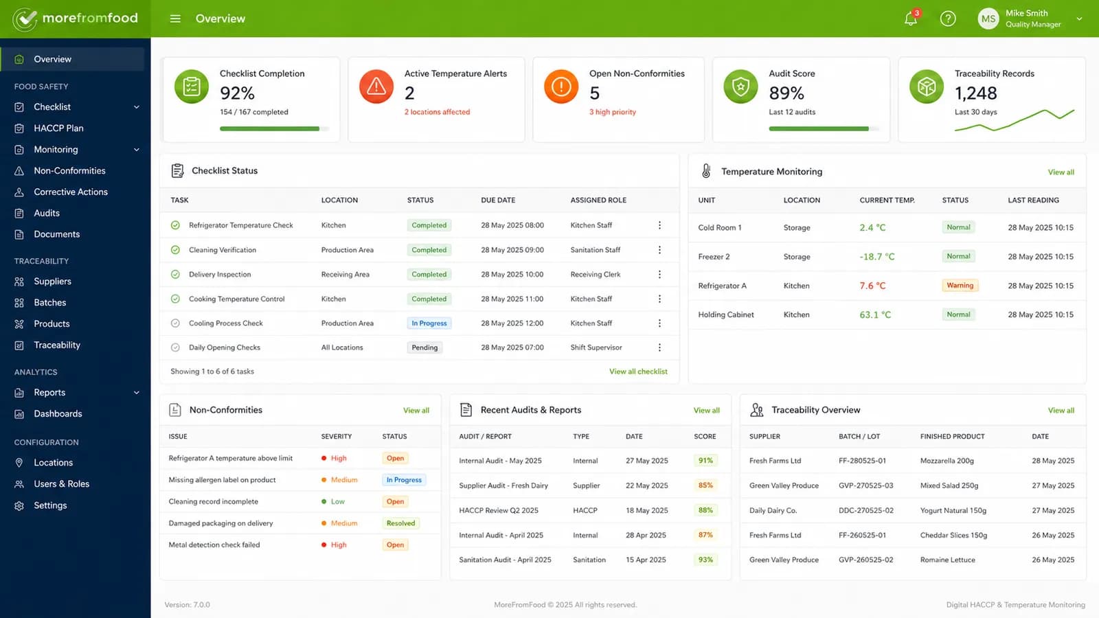 AI-Powered Food Safety Software
